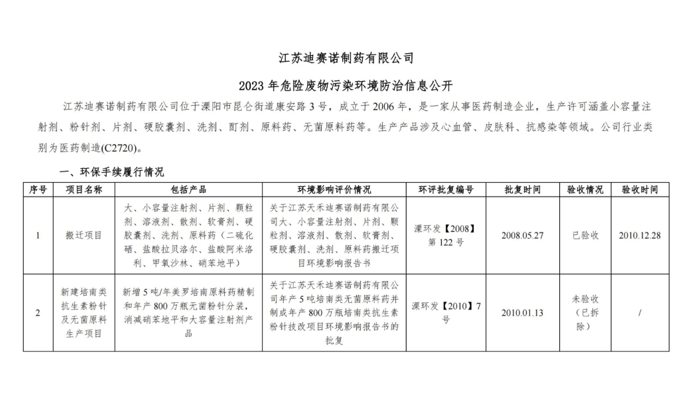im体育·（sports）官方网站  2023 年危险废物污染环境防治信息公开